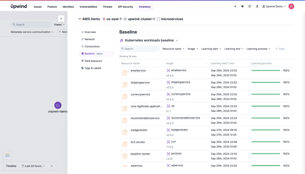 Behavior monitoring in a Kubernetes workload for hybrid cloud security.